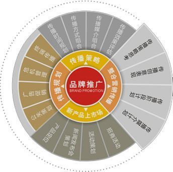 深圳營(yíng)銷策劃與品牌推廣教程十二 市場(chǎng)營(yíng)銷策劃的核心邏輯與實(shí)戰(zhàn)要點(diǎn)